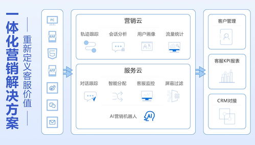 AI賦能營(yíng)銷(xiāo)創(chuàng)新 易聊科技榮獲“最佳技術(shù)驅(qū)動(dòng)營(yíng)銷(xiāo)獎(jiǎng)”的技術(shù)推廣服務(wù)之路