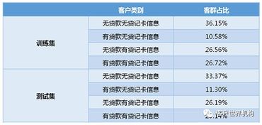 交易與循環(huán) 在線數(shù)據(jù)處理業(yè)務(wù)中的客戶分群預(yù)測(cè)模型初探